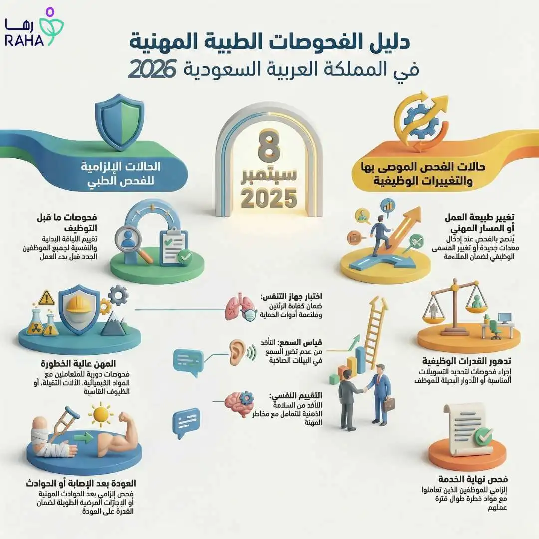 هل الفحص الطبي إلزامي لجميع الموظفين؟